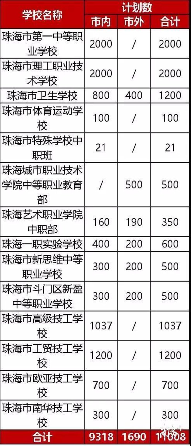 选择理想的教育环境：南方爱迪学校全方位选购指南