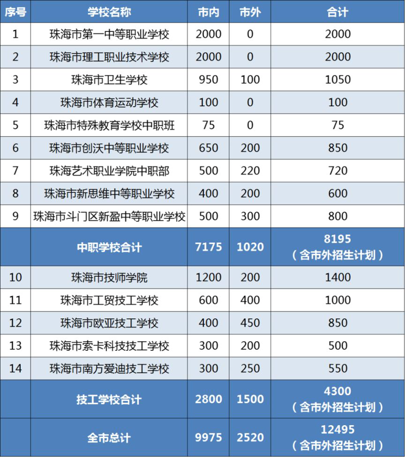 技工学校招生：把握技能未来的机遇