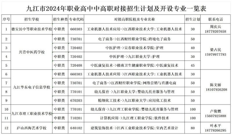 珠海技校:技能成长的新起点