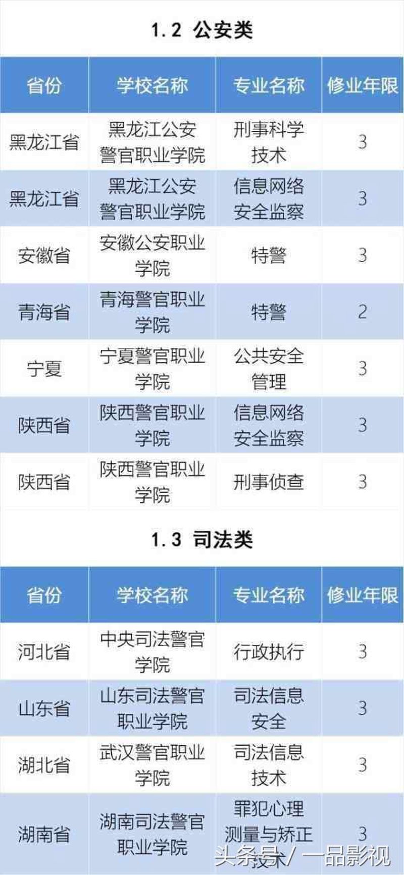 学校专业设置