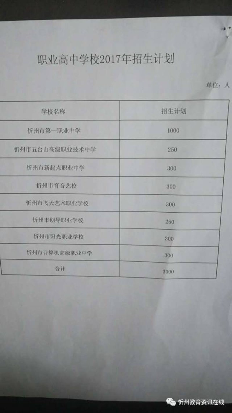 职业高中招生