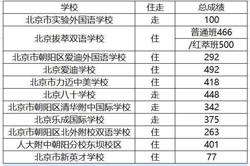 珠海技工学校选购指南：让你的未来更加光明