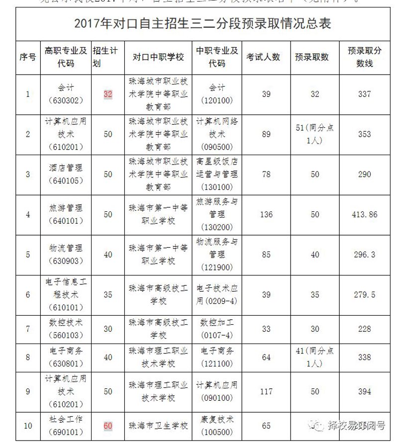 珠海中职学校