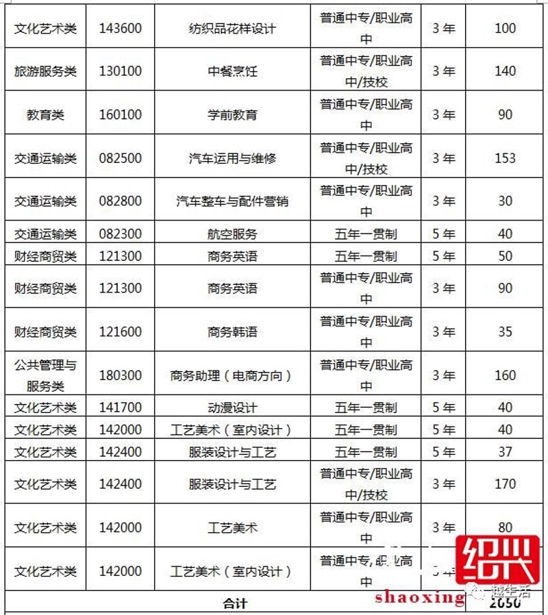 珠海技校：把握时代脉搏的捷径