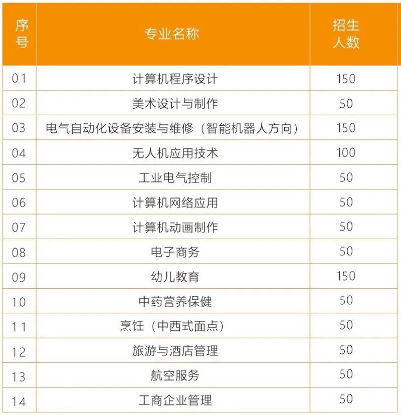 珠海技工学校：拥抱未来的技术工匠